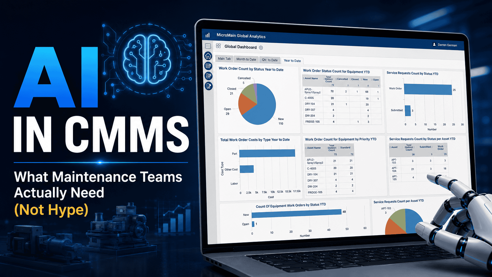AI Cmms