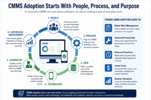 CMMS Adoption