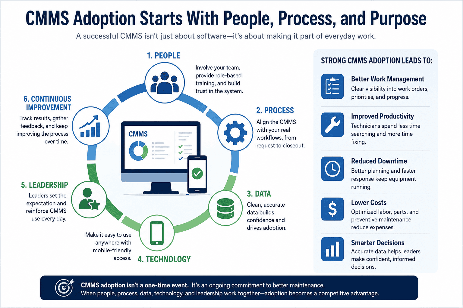 CMMS adoption strategy for maintenance teams