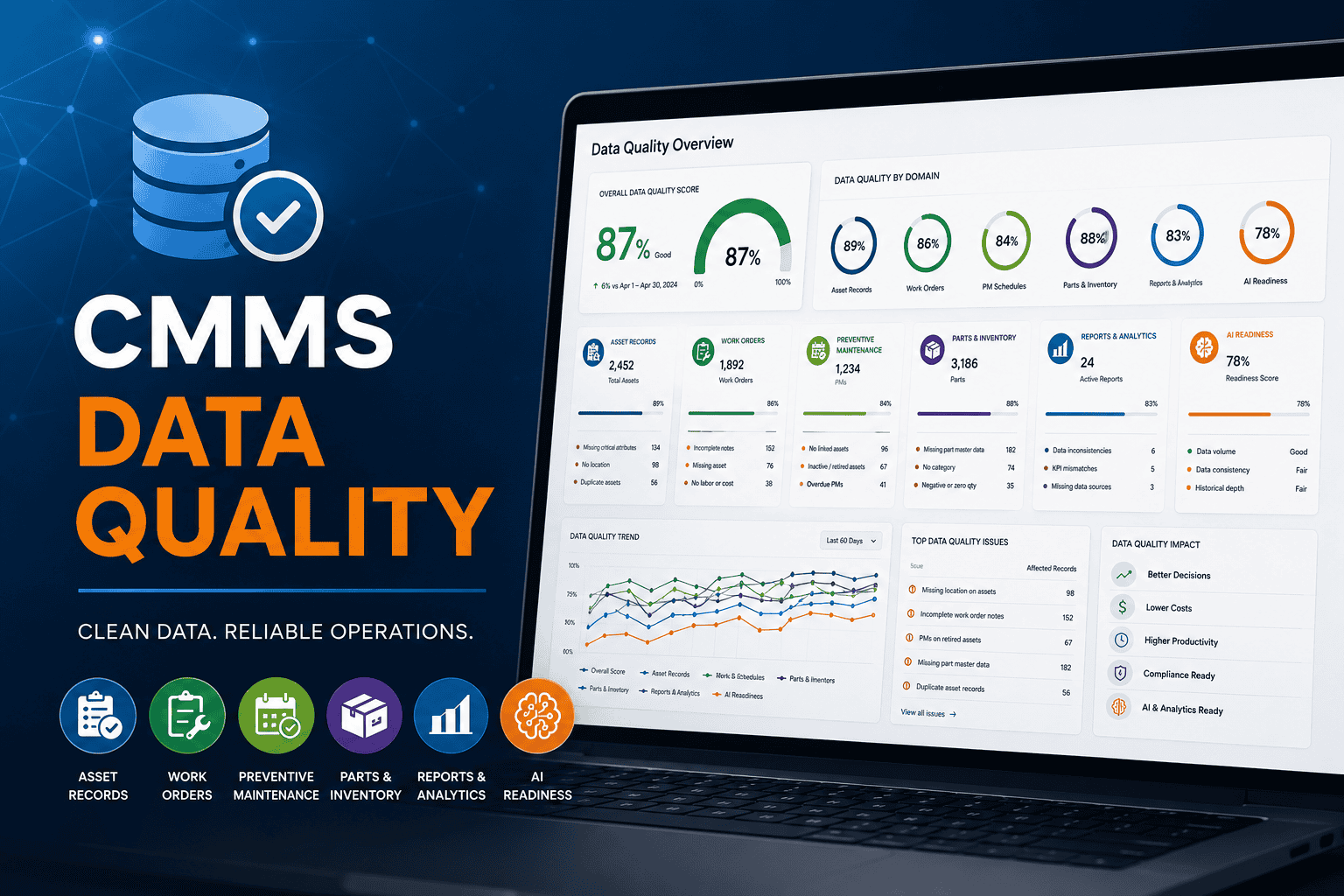 CMMS Data Quality (2)