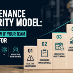 Maintenance maturity model