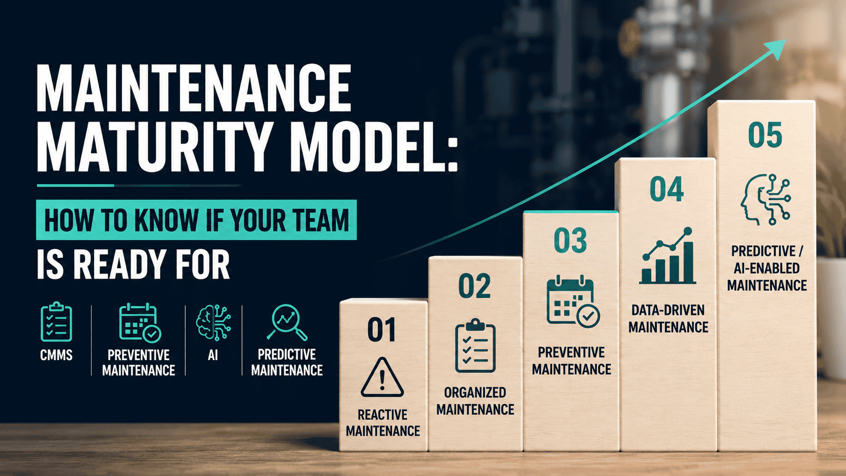 Maintenance maturity model