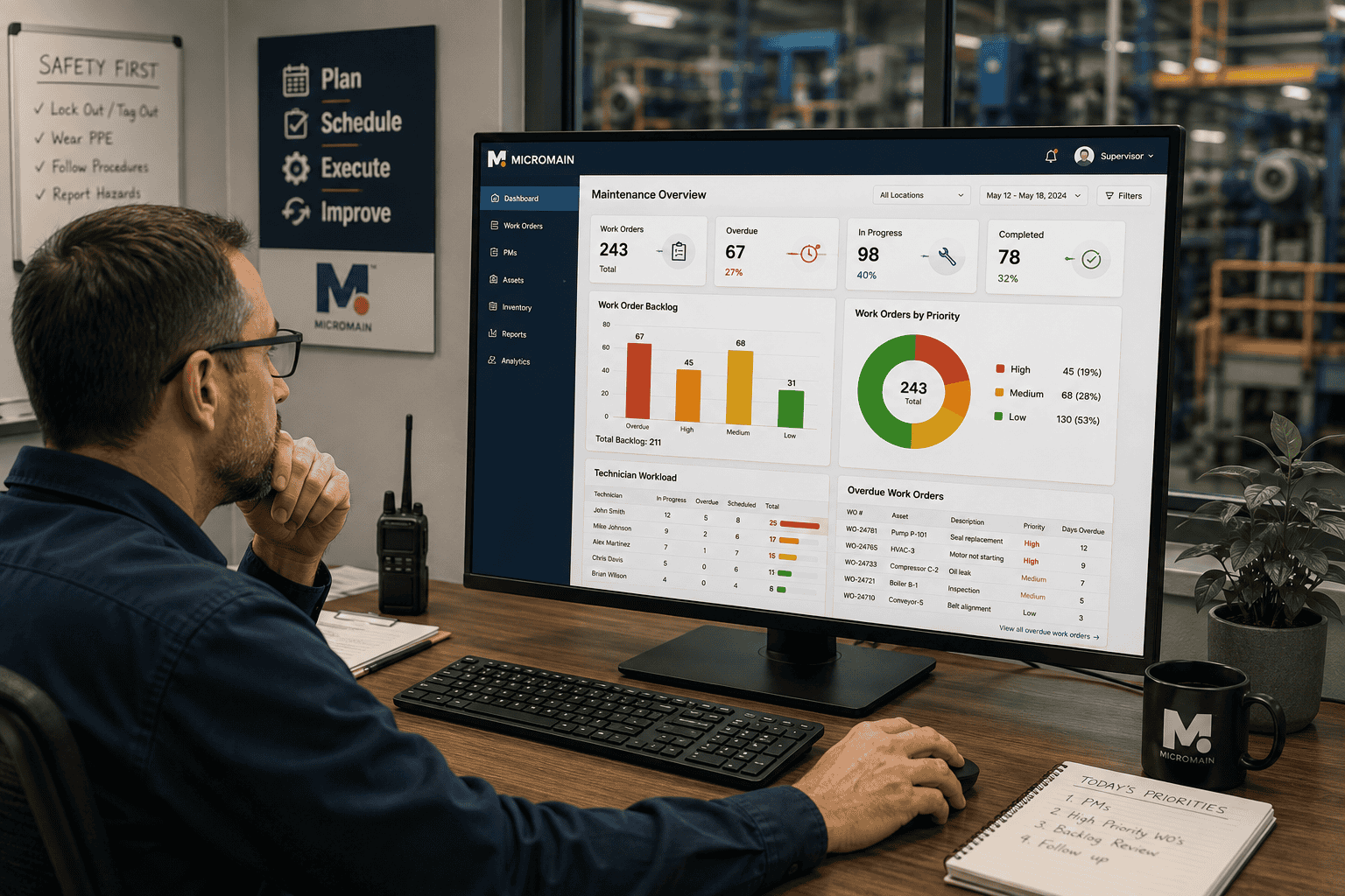 Maintenance supervisor reviewing technician workload and backlog on a CMMS dashboard