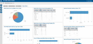 PM Analytics PM Analytics