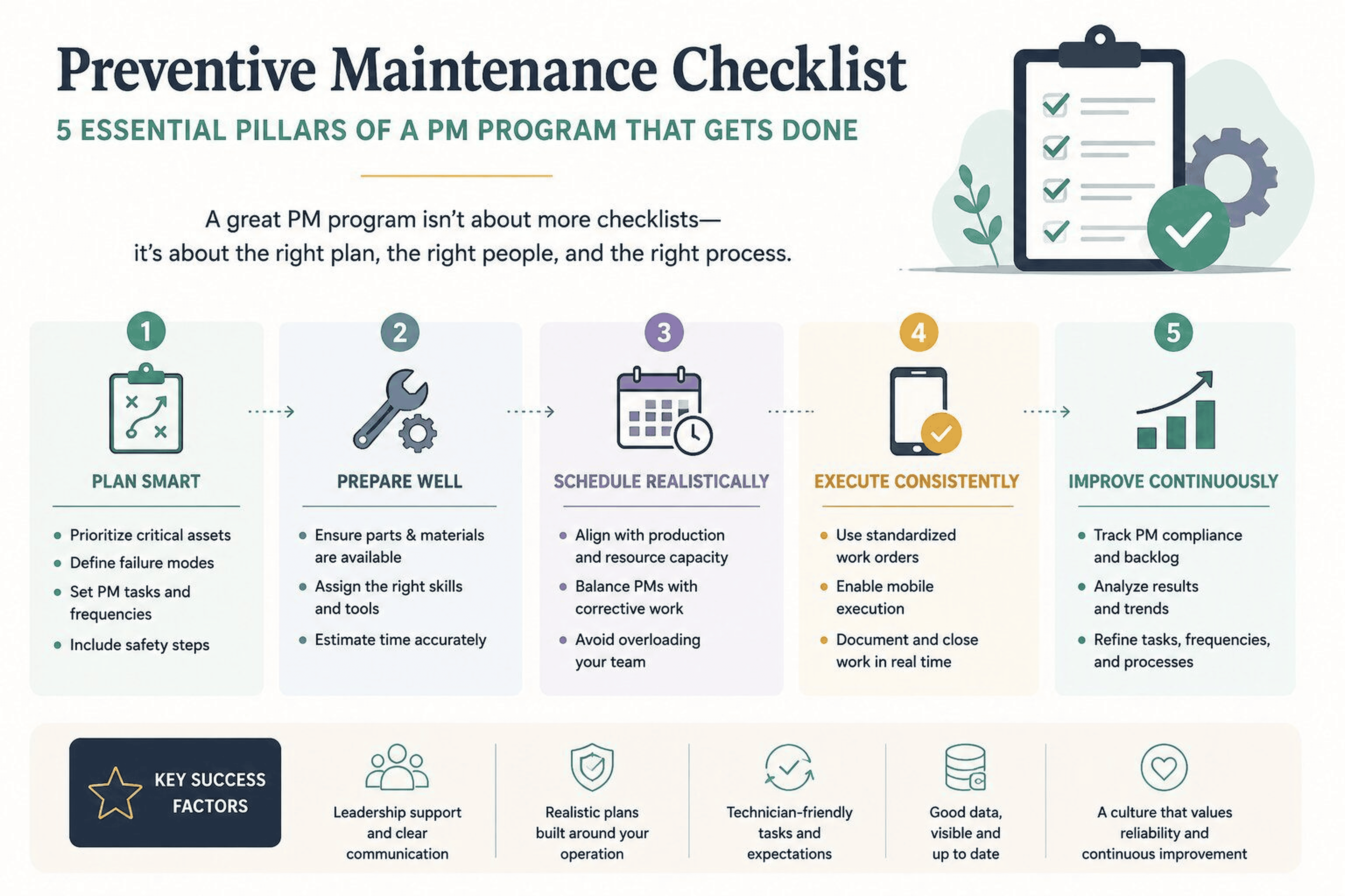 Preventive maintenance checklist showing the five pillars of preventive maintenance success
